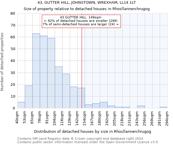 43, GUTTER HILL, JOHNSTOWN, WREXHAM, LL14 1LT: Size of property relative to detached houses in Rhosllannerchrugog