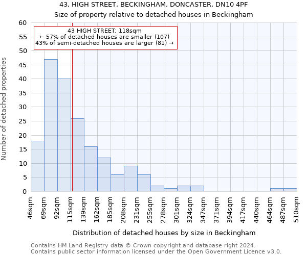 43, HIGH STREET, BECKINGHAM, DONCASTER, DN10 4PF: Size of property relative to detached houses in Beckingham