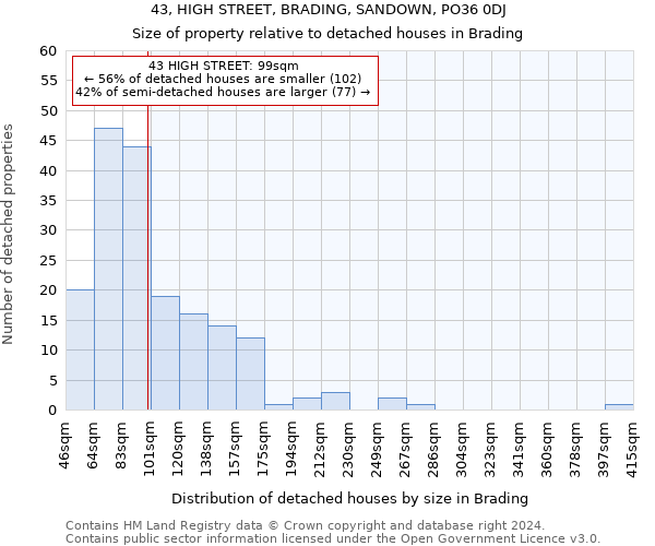 43, HIGH STREET, BRADING, SANDOWN, PO36 0DJ: Size of property relative to detached houses in Brading