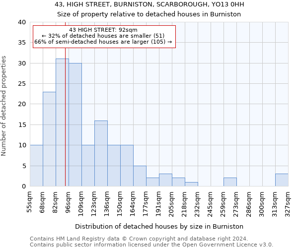 43, HIGH STREET, BURNISTON, SCARBOROUGH, YO13 0HH: Size of property relative to detached houses in Burniston