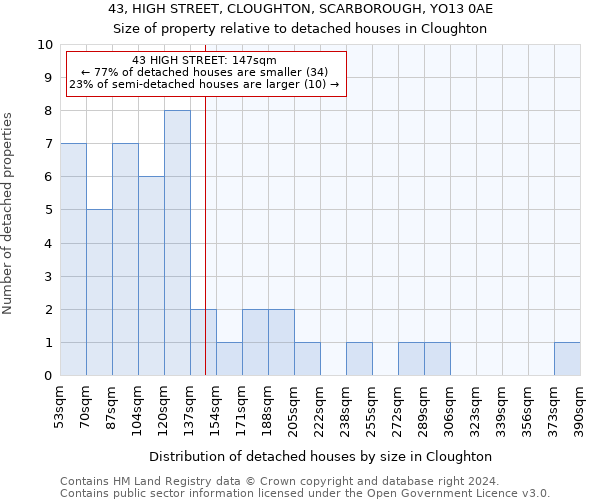 43, HIGH STREET, CLOUGHTON, SCARBOROUGH, YO13 0AE: Size of property relative to detached houses in Cloughton