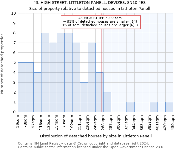 43, HIGH STREET, LITTLETON PANELL, DEVIZES, SN10 4ES: Size of property relative to detached houses in Littleton Panell