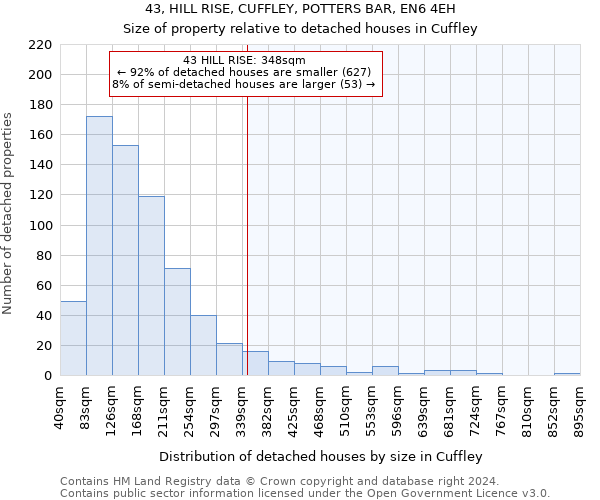 43, HILL RISE, CUFFLEY, POTTERS BAR, EN6 4EH: Size of property relative to detached houses in Cuffley