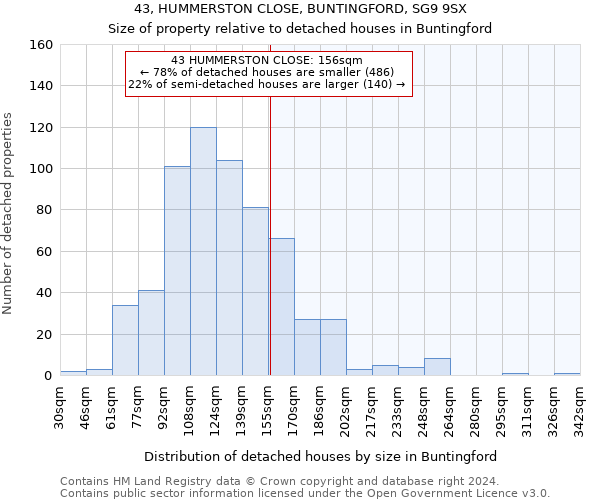 43, HUMMERSTON CLOSE, BUNTINGFORD, SG9 9SX: Size of property relative to detached houses in Buntingford