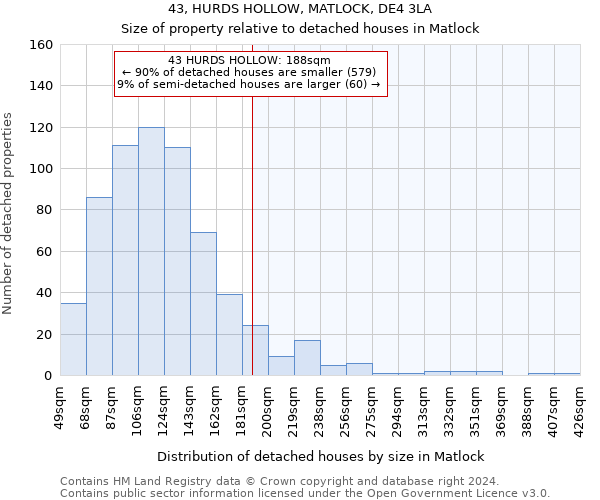 43, HURDS HOLLOW, MATLOCK, DE4 3LA: Size of property relative to detached houses in Matlock