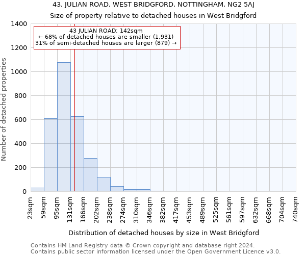 43, JULIAN ROAD, WEST BRIDGFORD, NOTTINGHAM, NG2 5AJ: Size of property relative to detached houses in West Bridgford