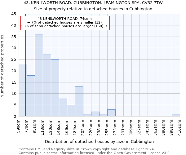 43, KENILWORTH ROAD, CUBBINGTON, LEAMINGTON SPA, CV32 7TW: Size of property relative to detached houses in Cubbington