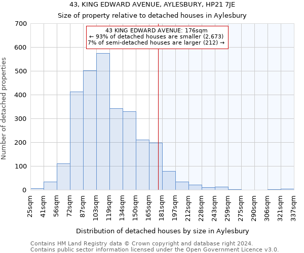 43, KING EDWARD AVENUE, AYLESBURY, HP21 7JE: Size of property relative to detached houses in Aylesbury