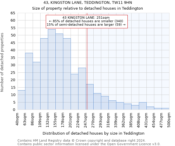 43, KINGSTON LANE, TEDDINGTON, TW11 9HN: Size of property relative to detached houses in Teddington