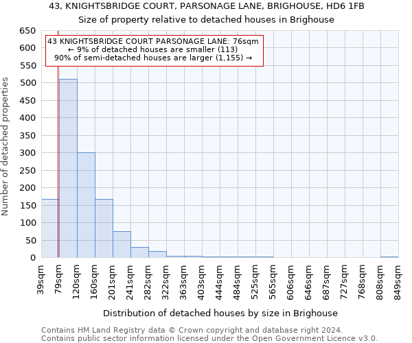 43, KNIGHTSBRIDGE COURT, PARSONAGE LANE, BRIGHOUSE, HD6 1FB: Size of property relative to detached houses in Brighouse