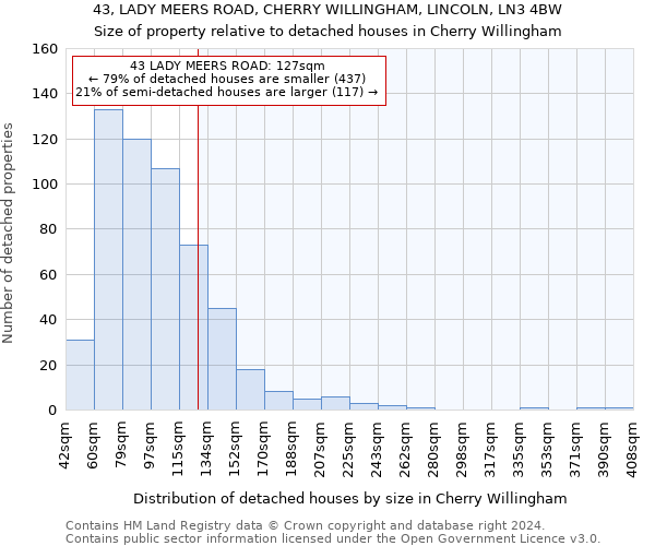 43, LADY MEERS ROAD, CHERRY WILLINGHAM, LINCOLN, LN3 4BW: Size of property relative to detached houses in Cherry Willingham