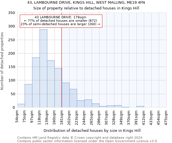 43, LAMBOURNE DRIVE, KINGS HILL, WEST MALLING, ME19 4FN: Size of property relative to detached houses in Kings Hill