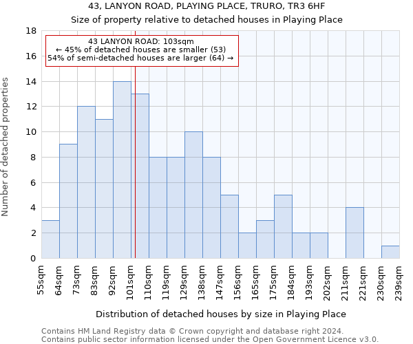 43, LANYON ROAD, PLAYING PLACE, TRURO, TR3 6HF: Size of property relative to detached houses in Playing Place