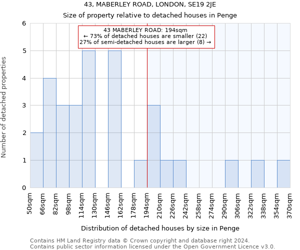 43, MABERLEY ROAD, LONDON, SE19 2JE: Size of property relative to detached houses in Penge