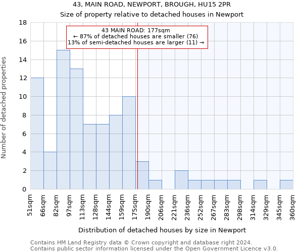 43, MAIN ROAD, NEWPORT, BROUGH, HU15 2PR: Size of property relative to detached houses in Newport