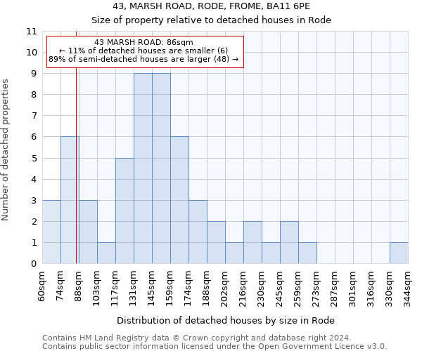 43, MARSH ROAD, RODE, FROME, BA11 6PE: Size of property relative to detached houses in Rode