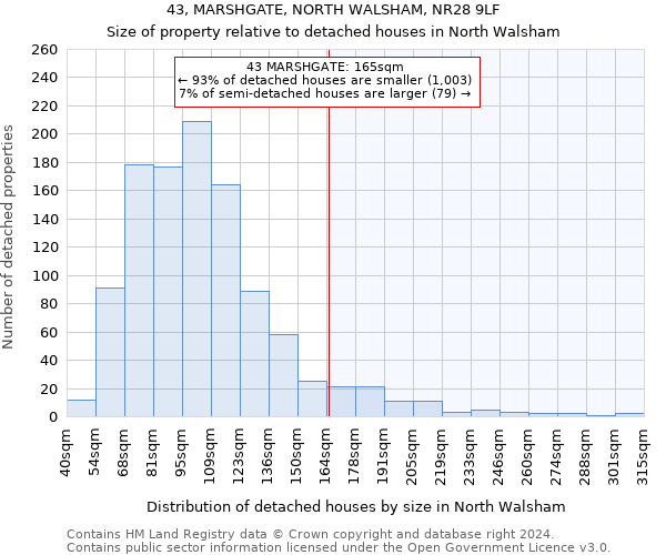 43, MARSHGATE, NORTH WALSHAM, NR28 9LF: Size of property relative to detached houses in North Walsham