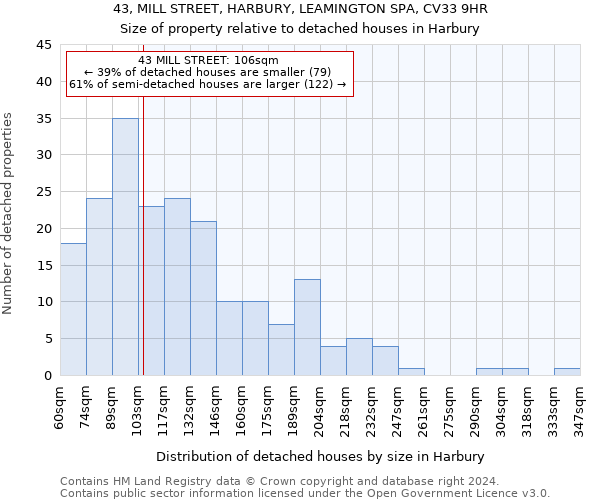 43, MILL STREET, HARBURY, LEAMINGTON SPA, CV33 9HR: Size of property relative to detached houses in Harbury