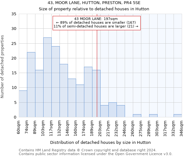 43, MOOR LANE, HUTTON, PRESTON, PR4 5SE: Size of property relative to detached houses in Hutton