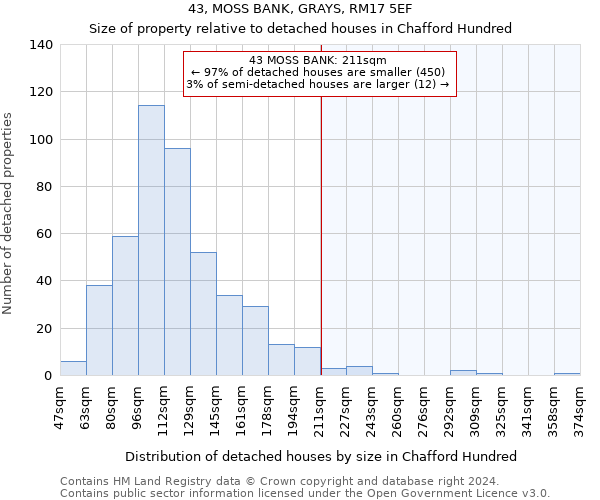 43, MOSS BANK, GRAYS, RM17 5EF: Size of property relative to detached houses in Chafford Hundred