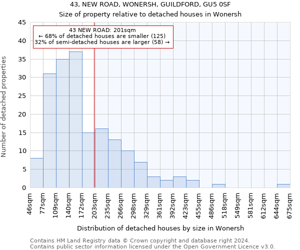 43, NEW ROAD, WONERSH, GUILDFORD, GU5 0SF: Size of property relative to detached houses in Wonersh