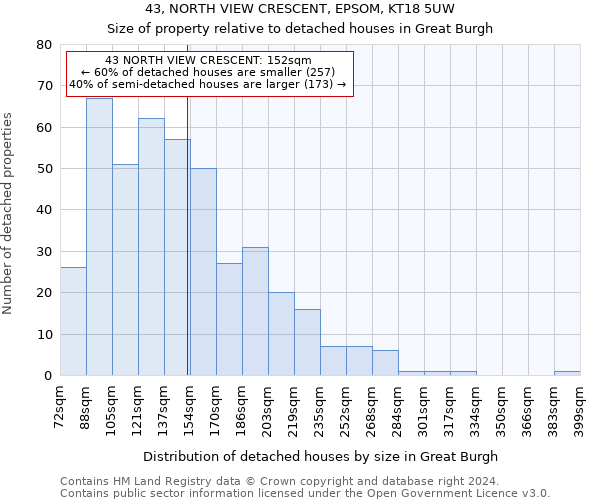 43, NORTH VIEW CRESCENT, EPSOM, KT18 5UW: Size of property relative to detached houses in Great Burgh