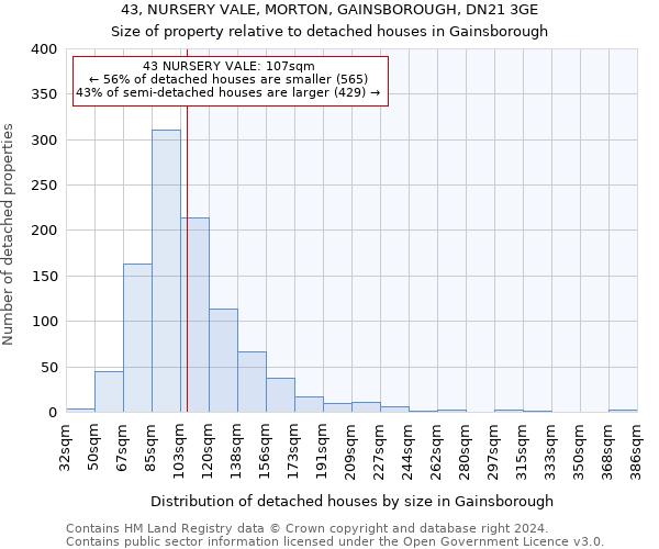 43, NURSERY VALE, MORTON, GAINSBOROUGH, DN21 3GE: Size of property relative to detached houses in Gainsborough