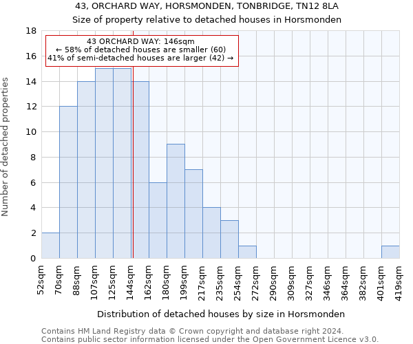 43, ORCHARD WAY, HORSMONDEN, TONBRIDGE, TN12 8LA: Size of property relative to detached houses in Horsmonden