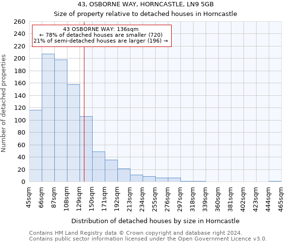 43, OSBORNE WAY, HORNCASTLE, LN9 5GB: Size of property relative to detached houses in Horncastle