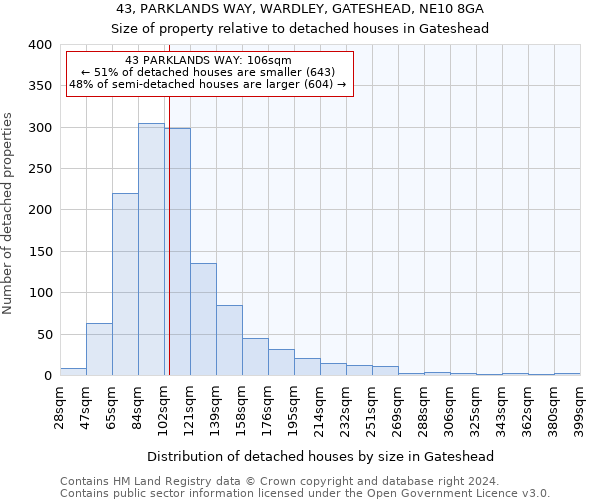 43, PARKLANDS WAY, WARDLEY, GATESHEAD, NE10 8GA: Size of property relative to detached houses in Gateshead