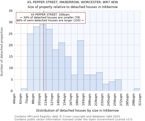 43, PEPPER STREET, INKBERROW, WORCESTER, WR7 4EW: Size of property relative to detached houses in Inkberrow