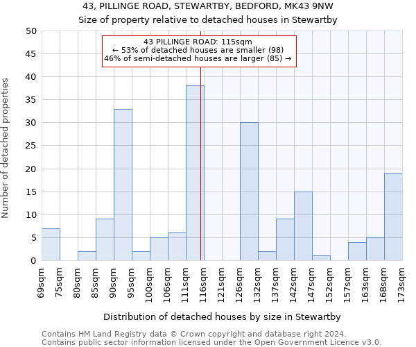 43, PILLINGE ROAD, STEWARTBY, BEDFORD, MK43 9NW: Size of property relative to detached houses in Stewartby