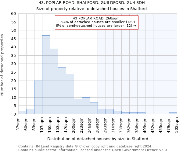 43, POPLAR ROAD, SHALFORD, GUILDFORD, GU4 8DH: Size of property relative to detached houses in Shalford