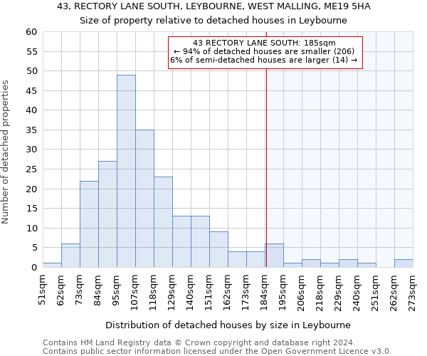 43, RECTORY LANE SOUTH, LEYBOURNE, WEST MALLING, ME19 5HA: Size of property relative to detached houses in Leybourne