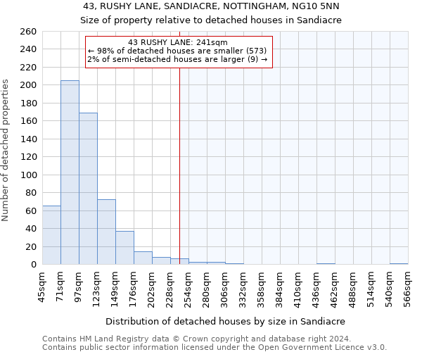 43, RUSHY LANE, SANDIACRE, NOTTINGHAM, NG10 5NN: Size of property relative to detached houses in Sandiacre