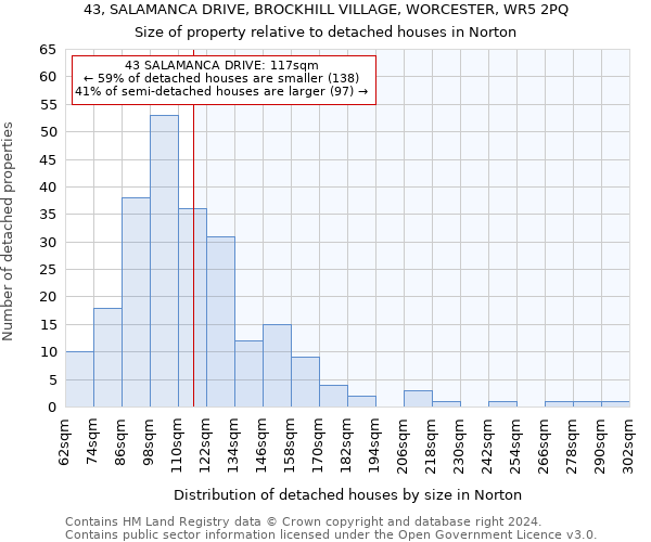 43, SALAMANCA DRIVE, BROCKHILL VILLAGE, WORCESTER, WR5 2PQ: Size of property relative to detached houses in Norton