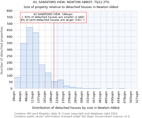 43, SANDFORD VIEW, NEWTON ABBOT, TQ12 2TG: Size of property relative to detached houses in Newton Abbot