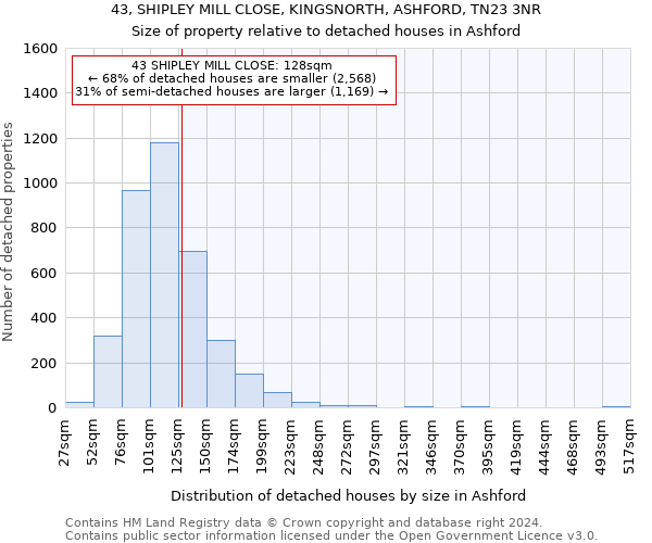 43, SHIPLEY MILL CLOSE, KINGSNORTH, ASHFORD, TN23 3NR: Size of property relative to detached houses in Ashford