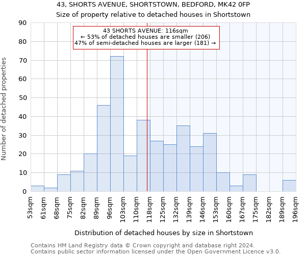 43, SHORTS AVENUE, SHORTSTOWN, BEDFORD, MK42 0FP: Size of property relative to detached houses in Shortstown