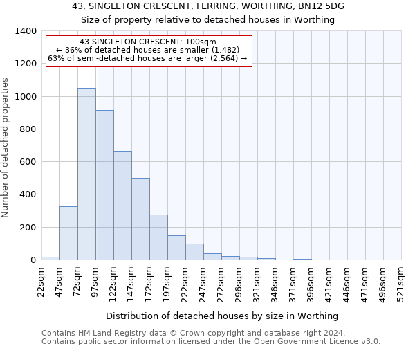 43, SINGLETON CRESCENT, FERRING, WORTHING, BN12 5DG: Size of property relative to detached houses in Worthing