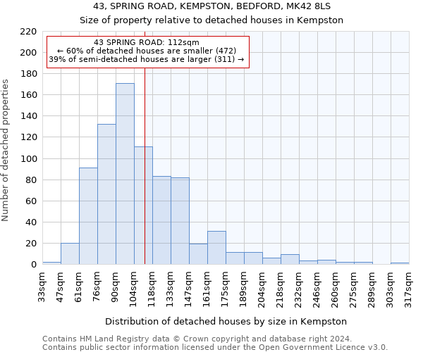 43, SPRING ROAD, KEMPSTON, BEDFORD, MK42 8LS: Size of property relative to detached houses in Kempston