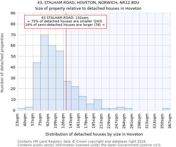 43, STALHAM ROAD, HOVETON, NORWICH, NR12 8DU: Size of property relative to detached houses in Hoveton