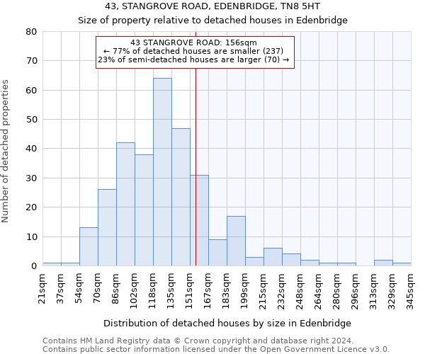 43, STANGROVE ROAD, EDENBRIDGE, TN8 5HT: Size of property relative to detached houses in Edenbridge