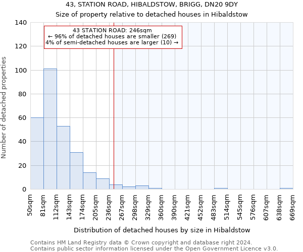 43, STATION ROAD, HIBALDSTOW, BRIGG, DN20 9DY: Size of property relative to detached houses in Hibaldstow