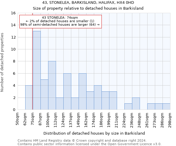 43, STONELEA, BARKISLAND, HALIFAX, HX4 0HD: Size of property relative to detached houses in Barkisland