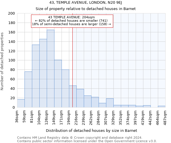 43, TEMPLE AVENUE, LONDON, N20 9EJ: Size of property relative to detached houses in Barnet