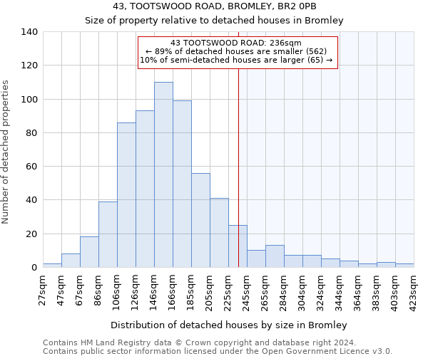 43, TOOTSWOOD ROAD, BROMLEY, BR2 0PB: Size of property relative to detached houses in Bromley