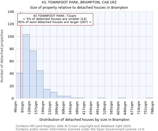 43, TOWNFOOT PARK, BRAMPTON, CA8 1RZ: Size of property relative to detached houses in Brampton