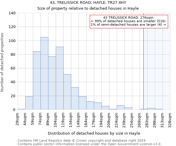 43, TRELISSICK ROAD, HAYLE, TR27 4HY: Size of property relative to detached houses in Hayle