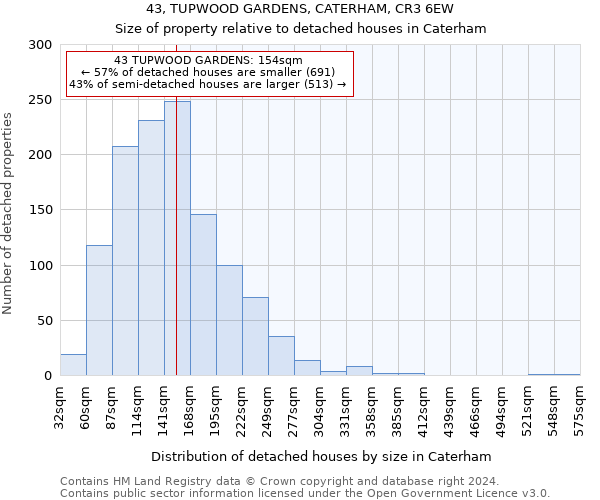 43, TUPWOOD GARDENS, CATERHAM, CR3 6EW: Size of property relative to detached houses in Caterham